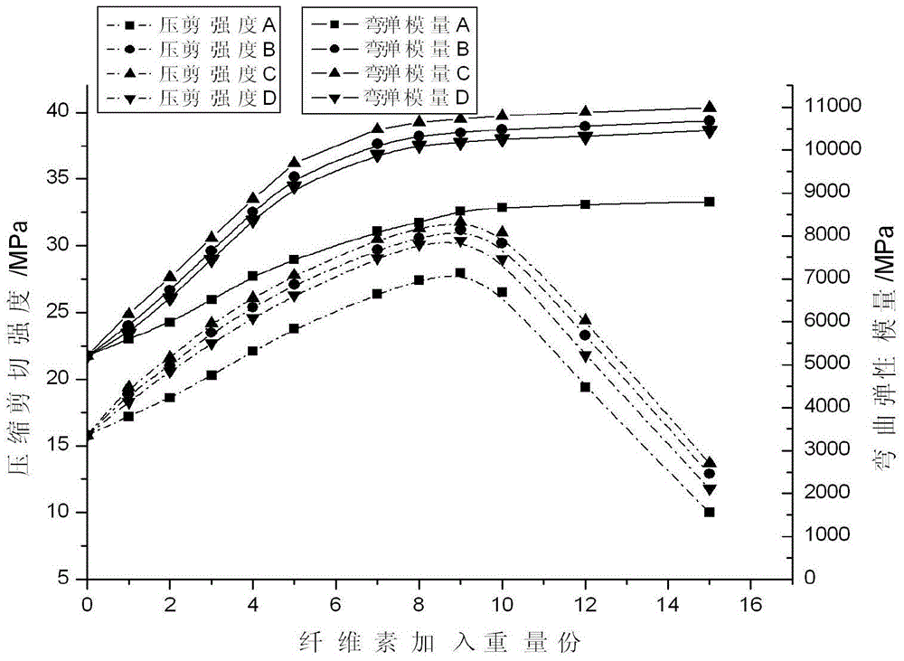 Stone seamless adhesive glue and preparation method thereof