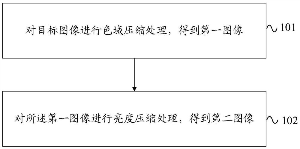 Image tone mapping method and device, electronic equipment and storage medium