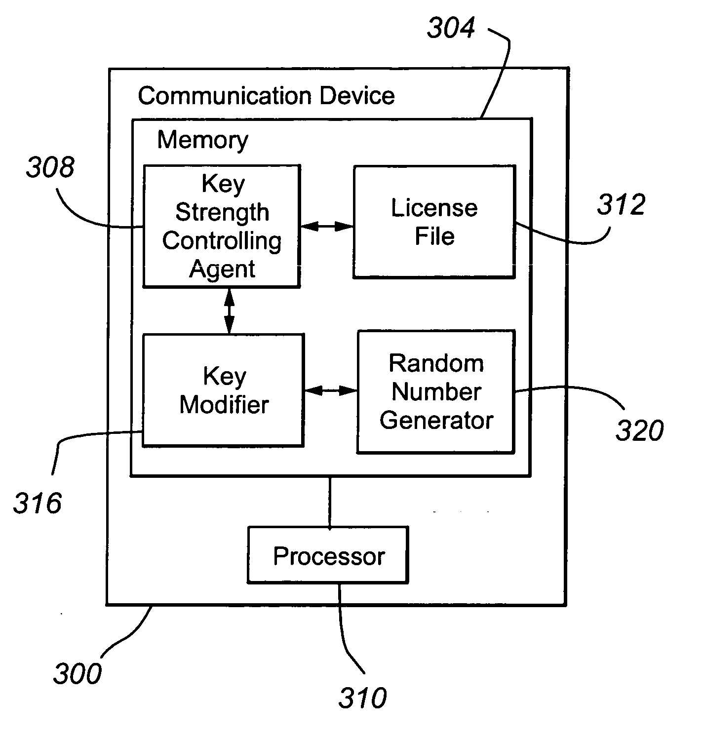 Method for undetectably impeding key strength of encryption usage for products exported outside the U.S.
