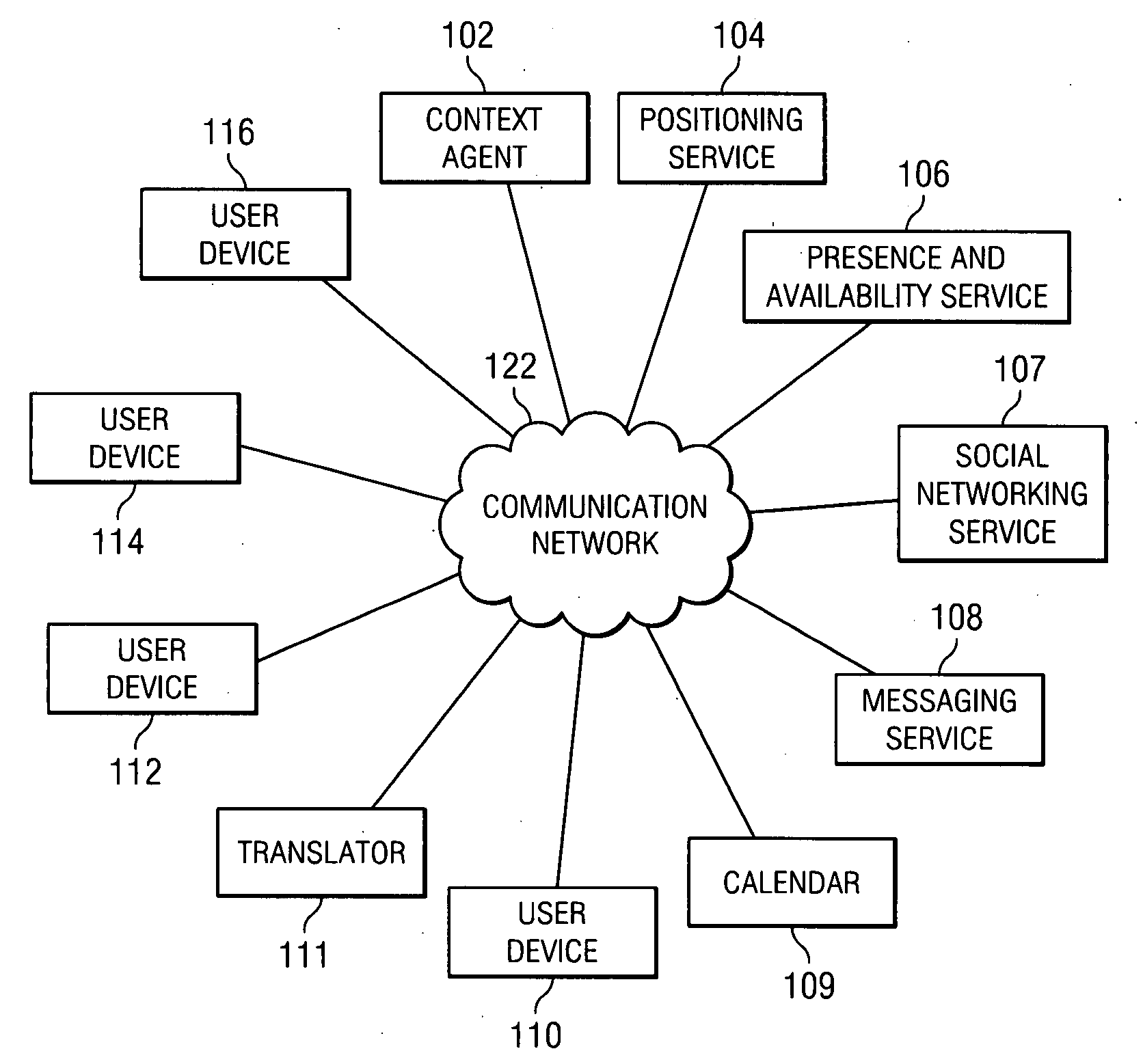 System and method for social-networking based presence