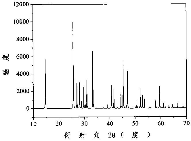 Strontium metaborate birefringent crystal as well as preparation method and application