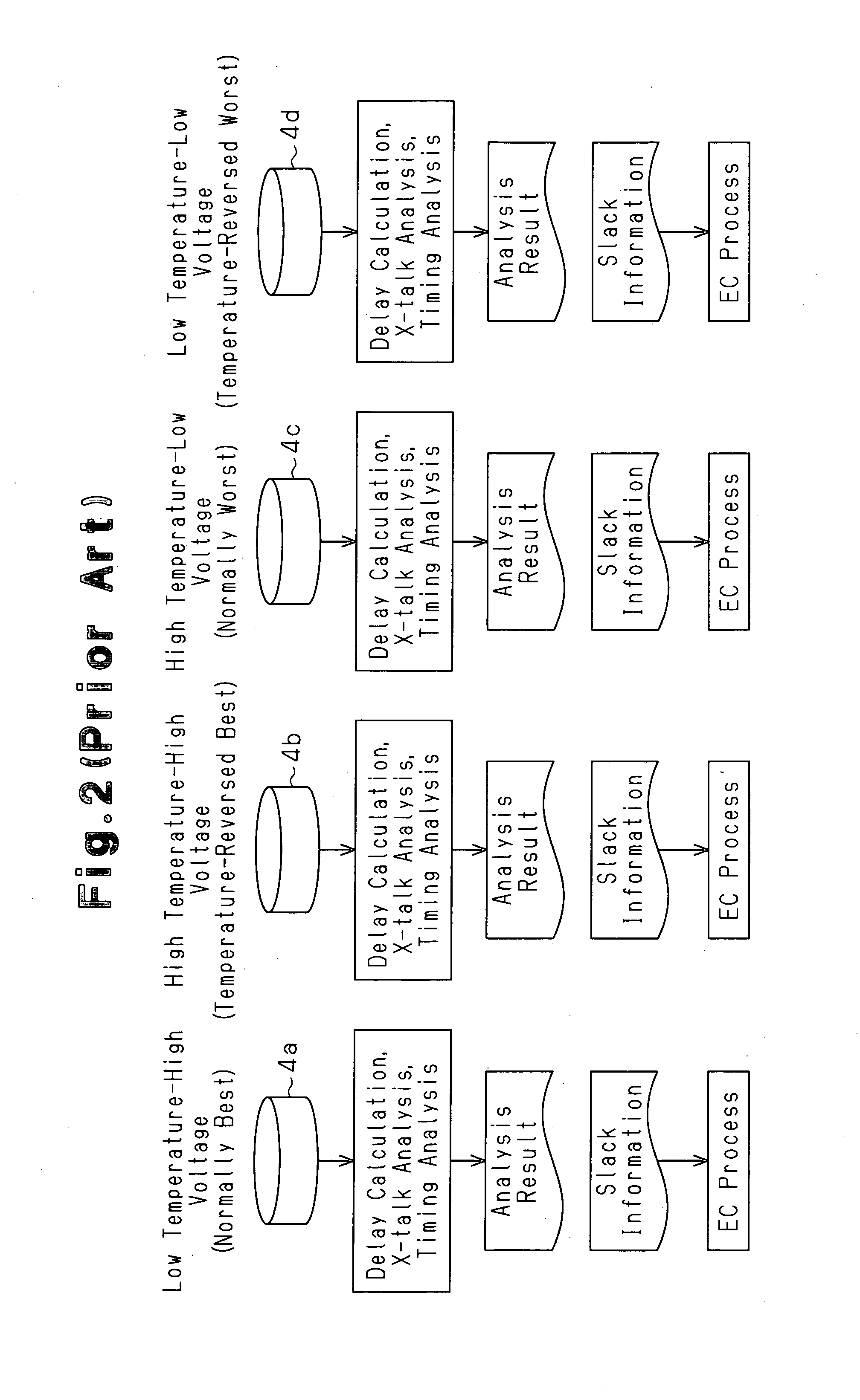 Timing analyzing method and apparatus for semiconductor integrated circuit