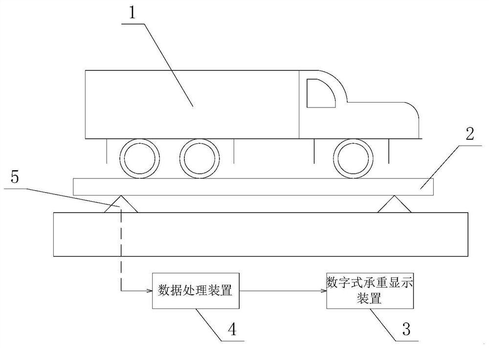 An electronic truck scale weighing system and lightning protection method based on Internet of Things technology