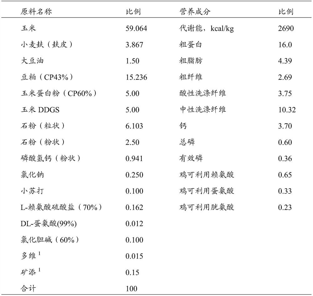 A method for establishing a model of oxidative stress in the ovary of laying hens