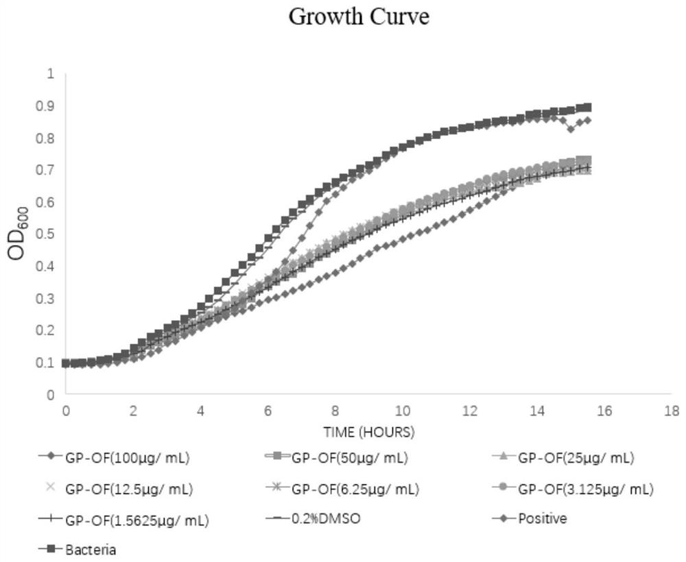 Application of Pomegranate Peel Flavonoids in the Preparation of Drugs Inhibiting Bacterial Quorum Sensing System