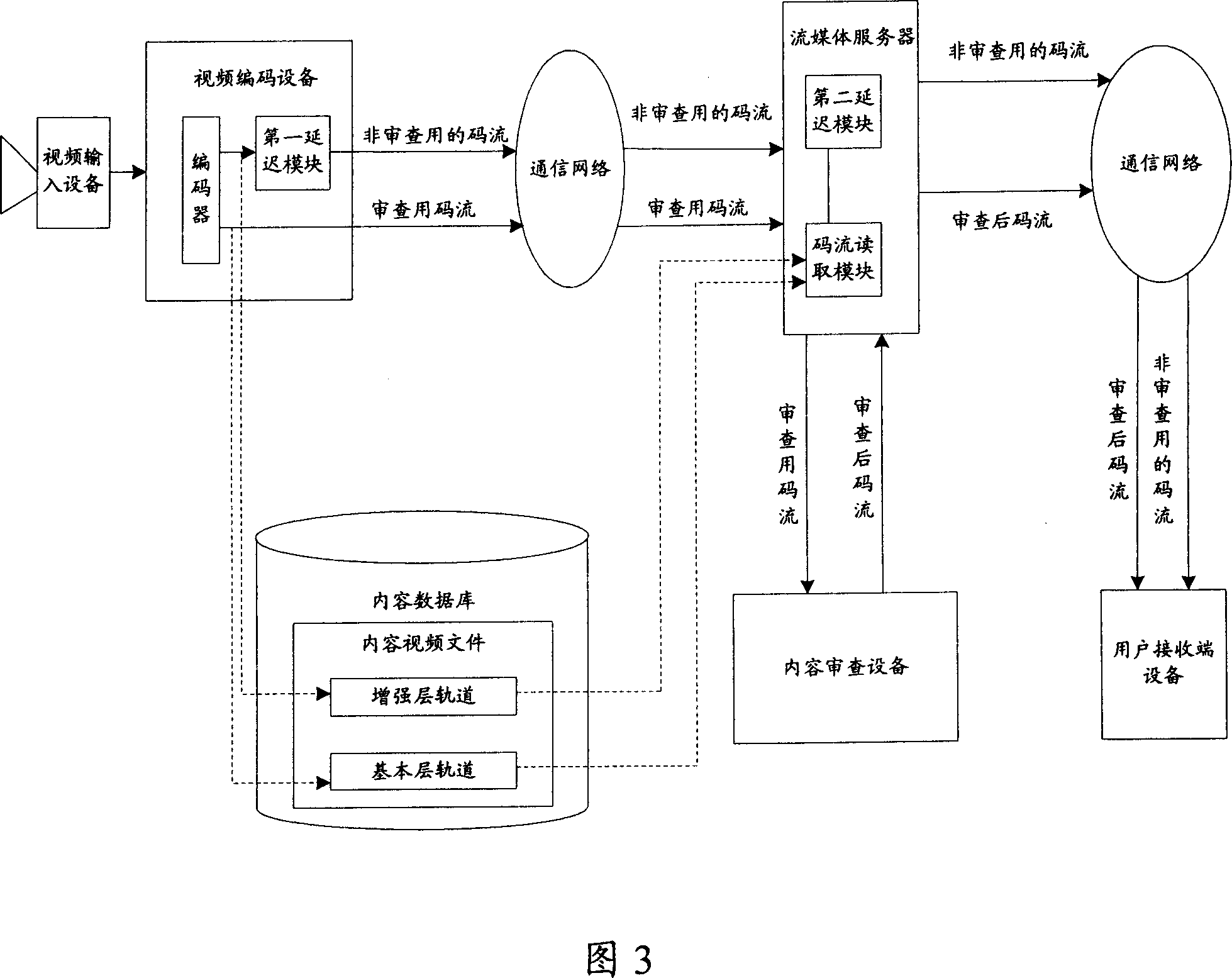 User terminal equipment for stream media content checking and checking method