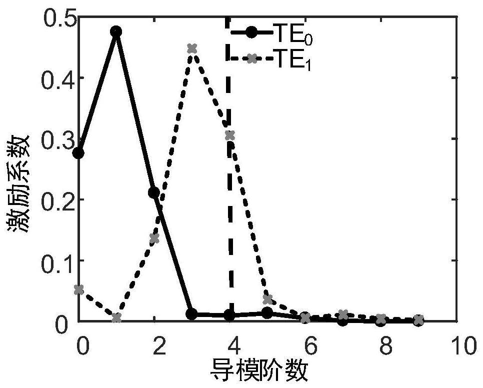 A silicon-based multimode 3db beam splitter based on multimode interference coupler