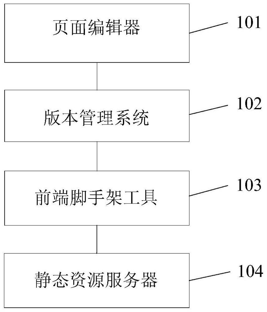 Content management system, static page management method and device and storage medium