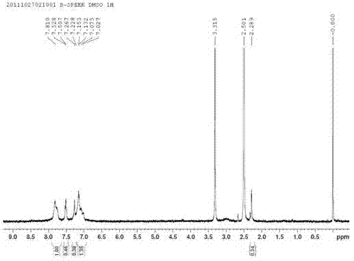 Organic polymer gelator and preparation method and application thereof