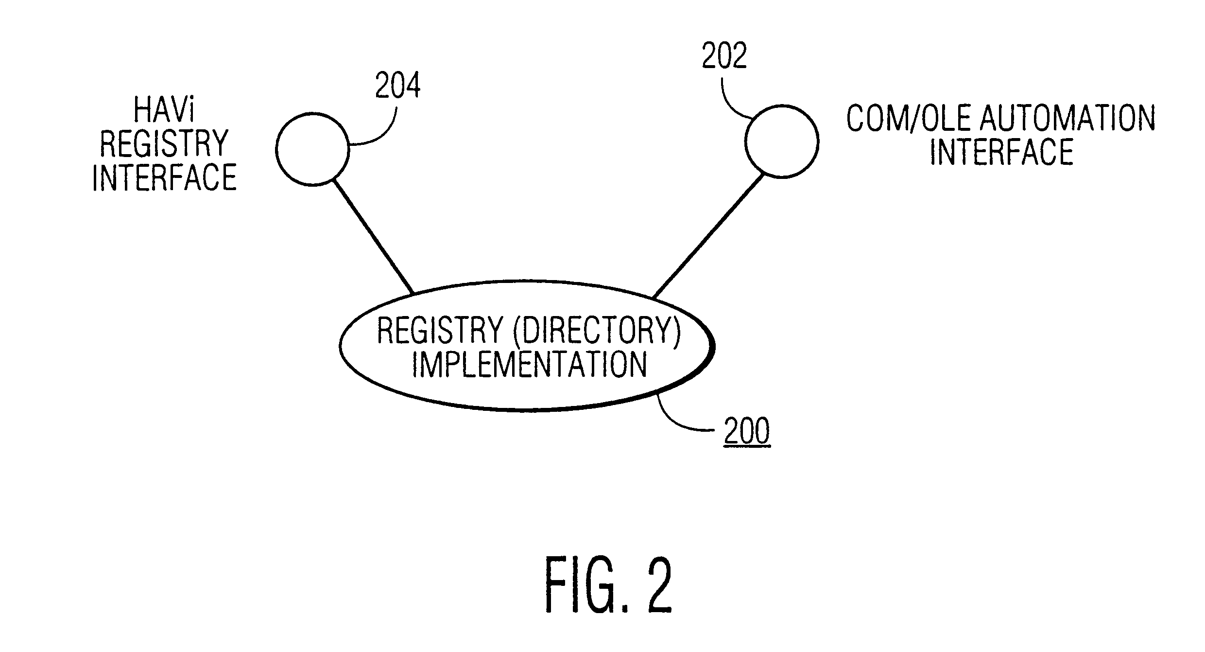 Method and apparatus for a low data-rate network to be represented on and controllable by high data-rate home audio/video interoperability (HAVi) network