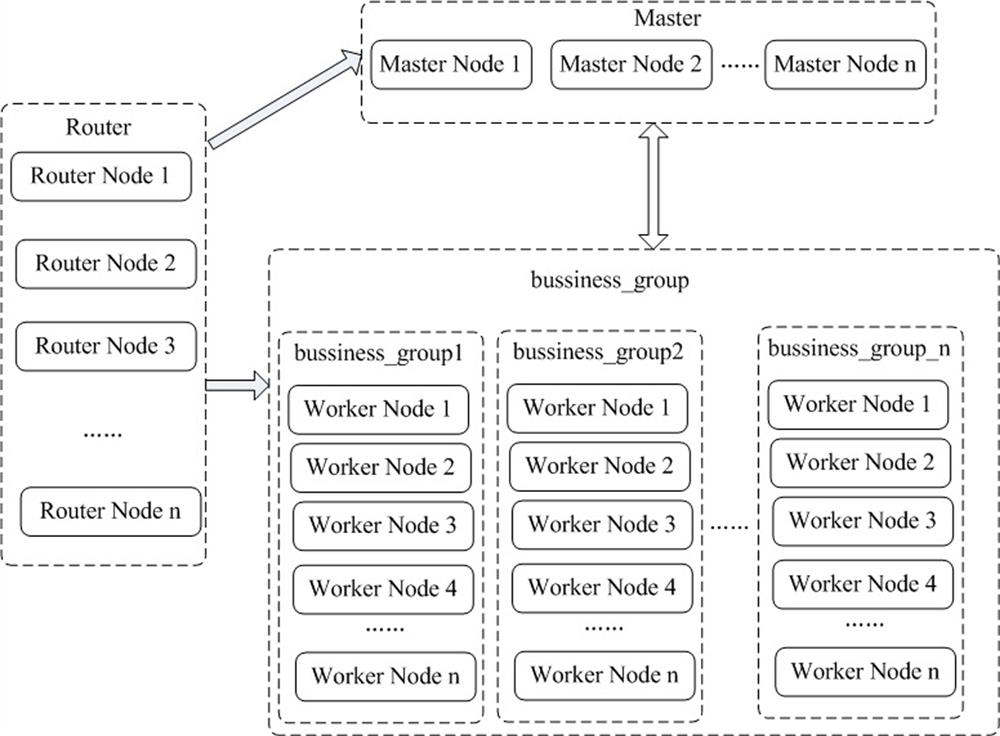 A distributed vector retrieval system and method