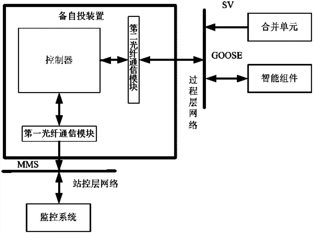 Intelligent substation self-adaptive Standby power supply automatic throw-in equipment and method