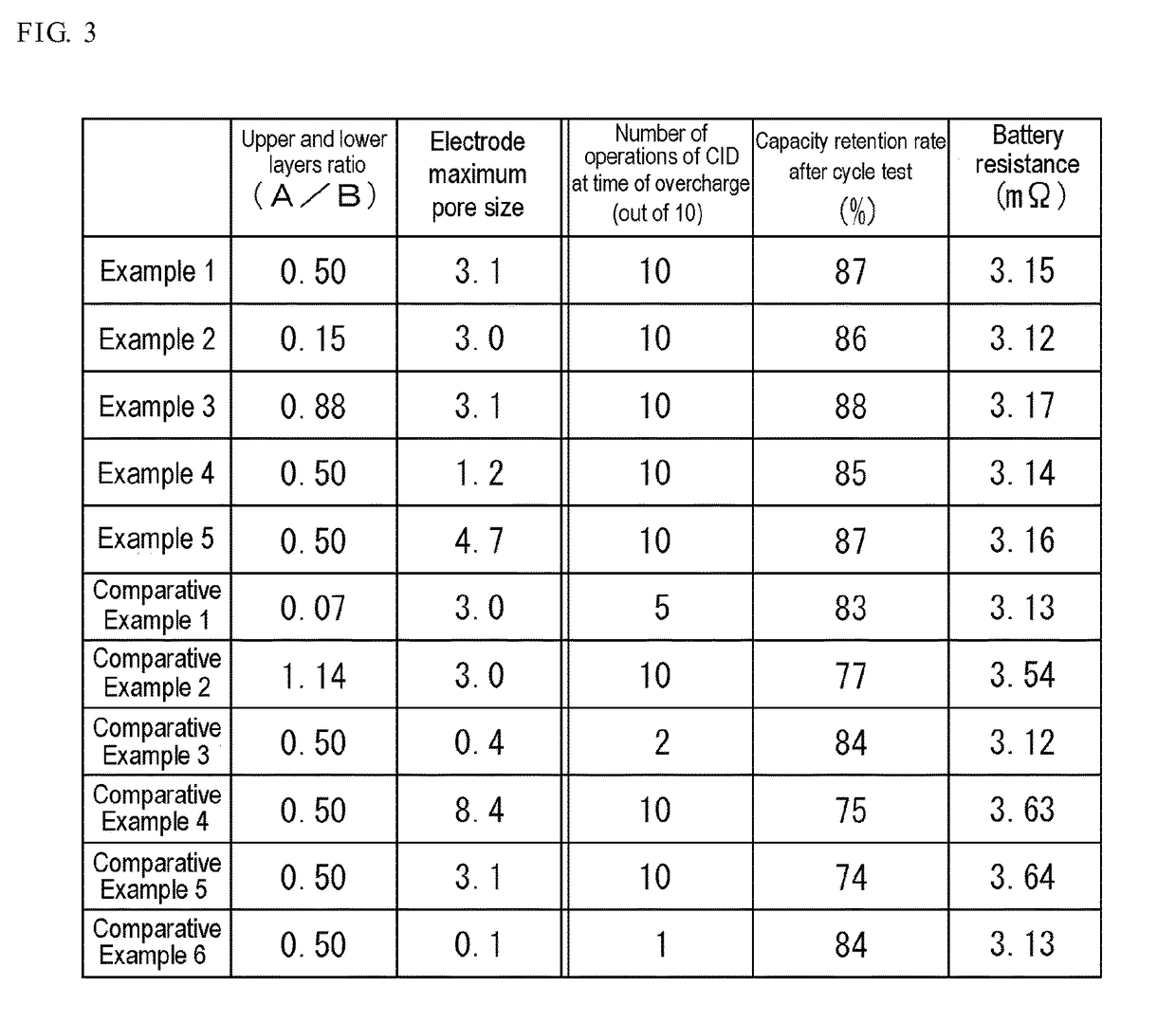 Positive electrode for nonaqueous electrolyte secondary batteries, and nonaqueous electrolyte secondary battery