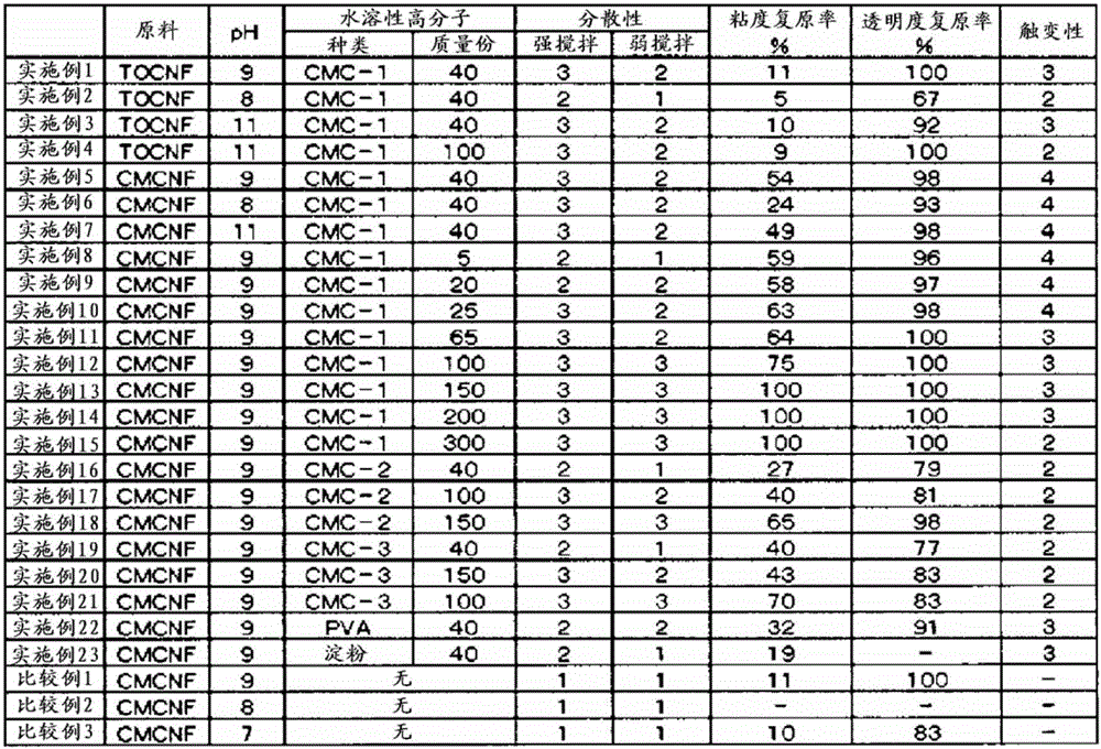 Dry solid of anion-modified cellulose nanofiber and method for producing same