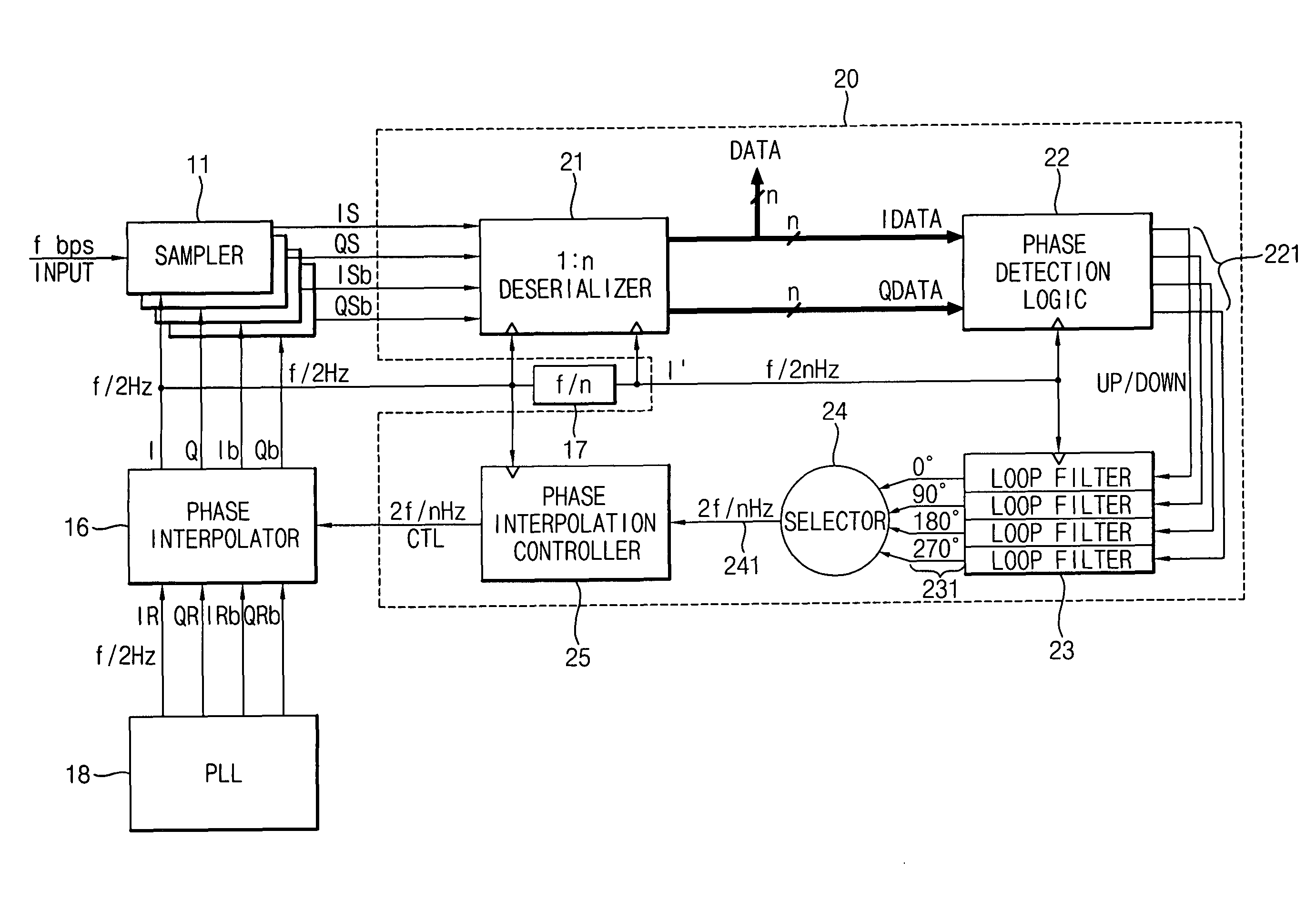 Clock and data recovery circuit having wide phase margin