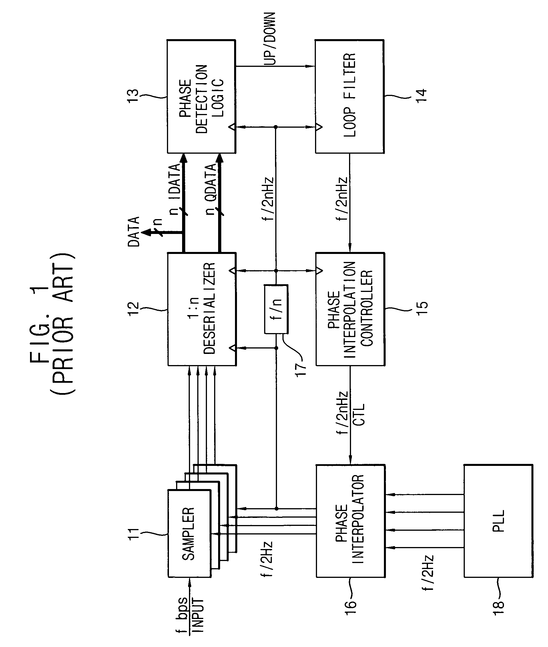 Clock and data recovery circuit having wide phase margin