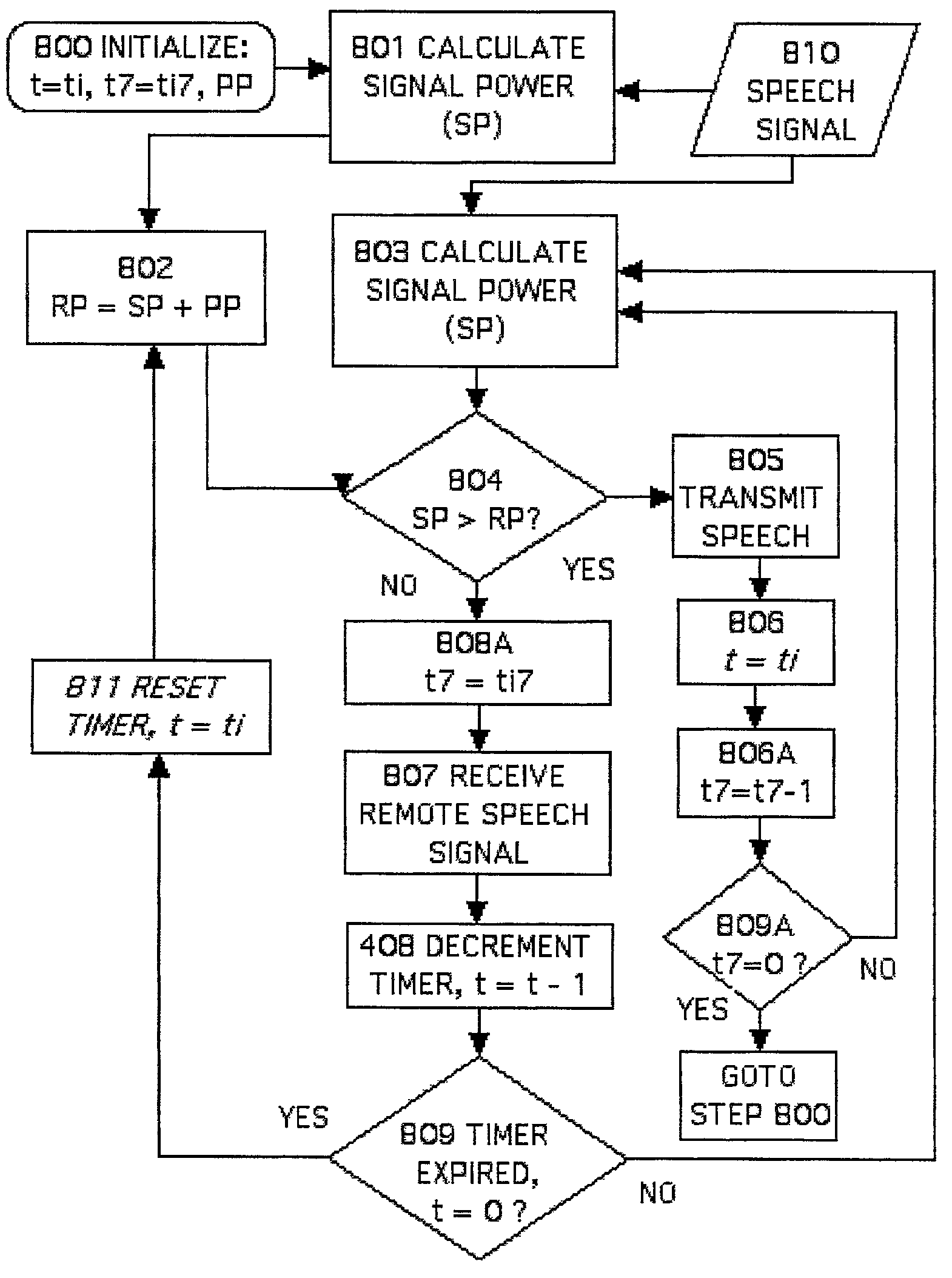 Dynamic adjustment of noise separation in data handling, particularly voice activation