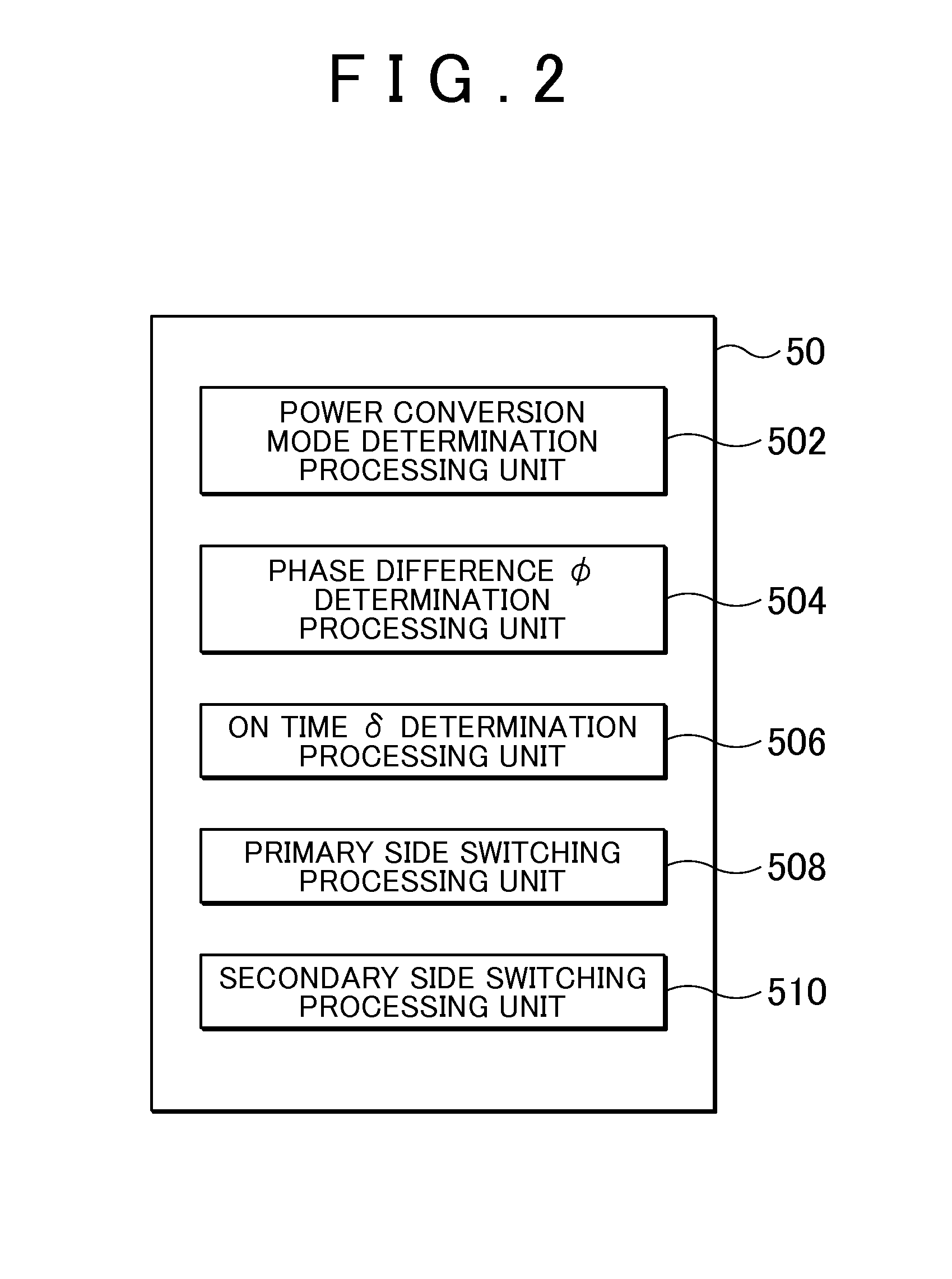 Power conversion apparatus and power conversion method based on a control constant and a feedback value based on current flow