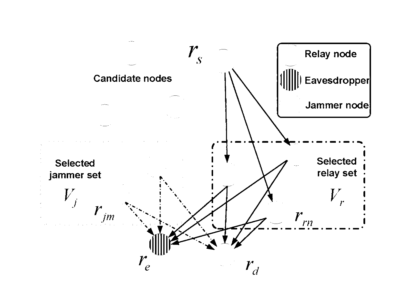 Joint optimization method of safety capacity and energy consumption in wireless relay network