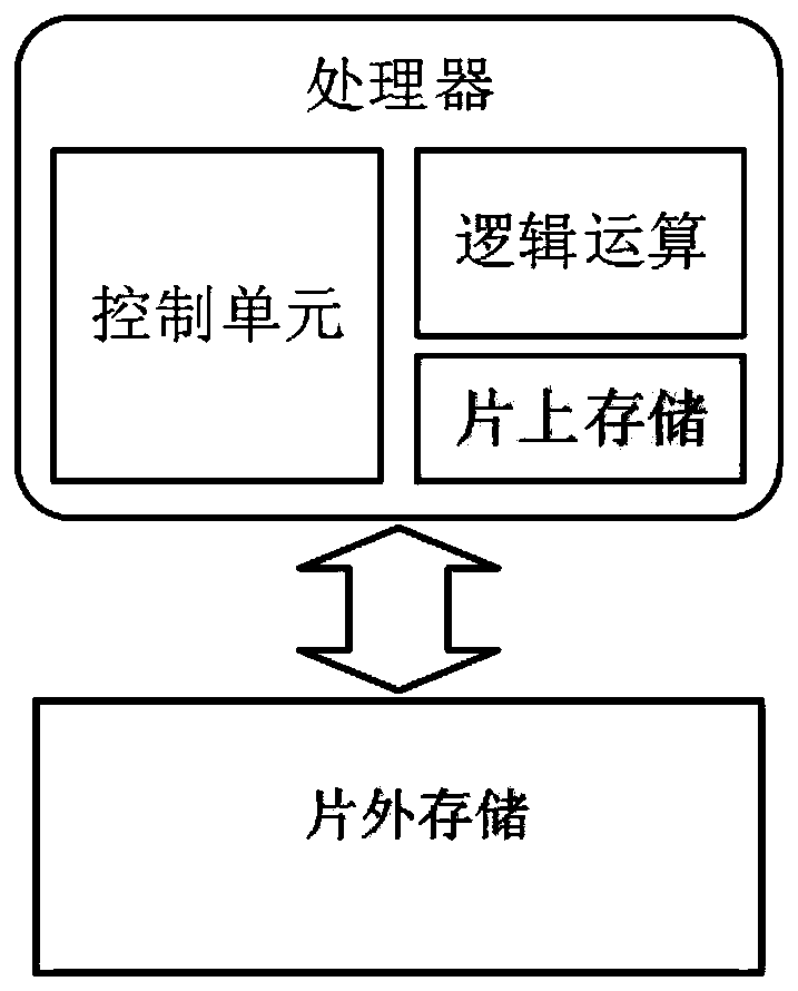 A non-volatile computing device and its working method