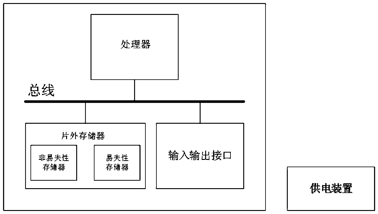 A non-volatile computing device and its working method