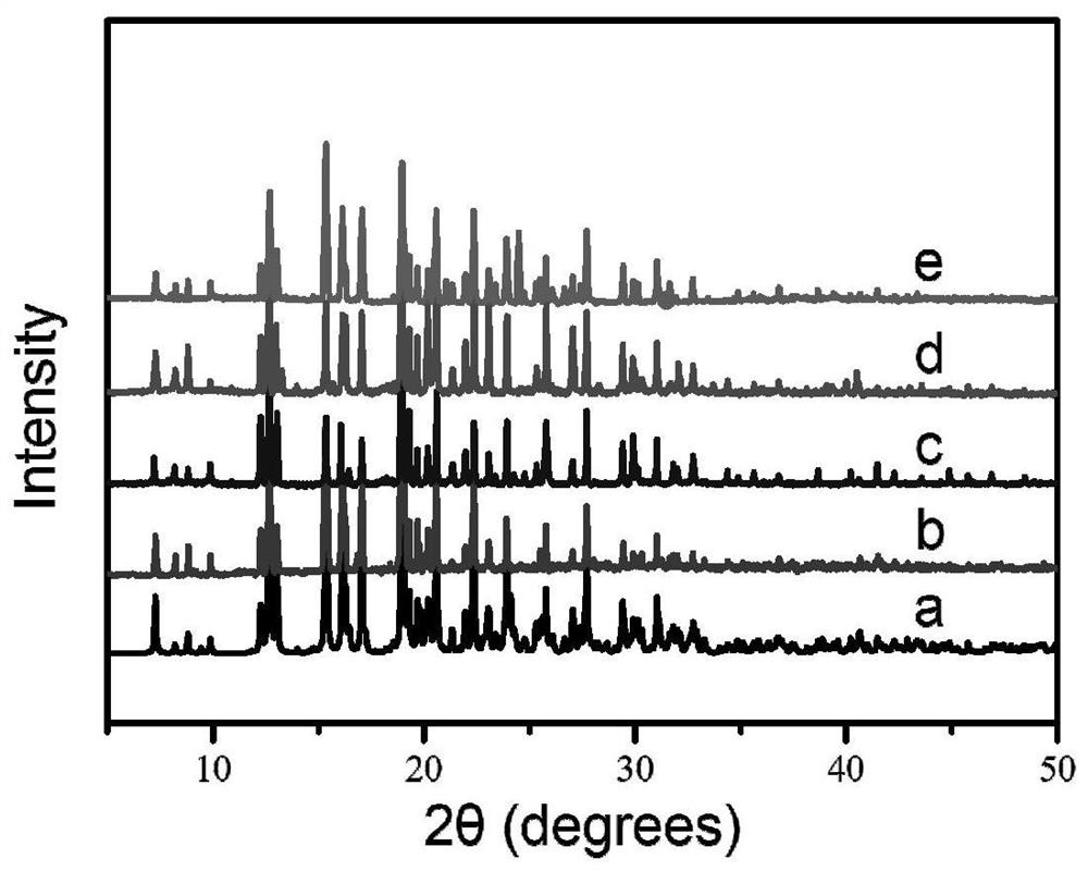 A kind of cobalt phosphonate and its preparation method and its application as a wide temperature range proton conducting material