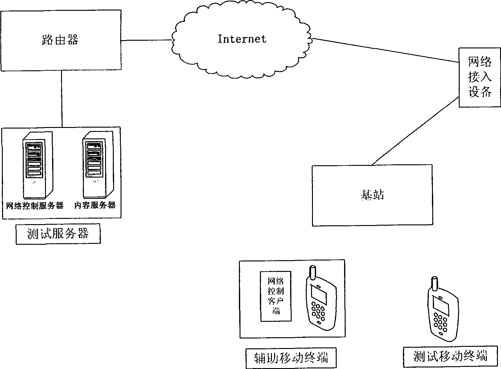 Automatic test system and test method for mobile phone short message
