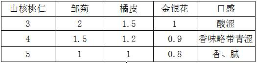 Sugar-free walnut milk and preparation method thereof