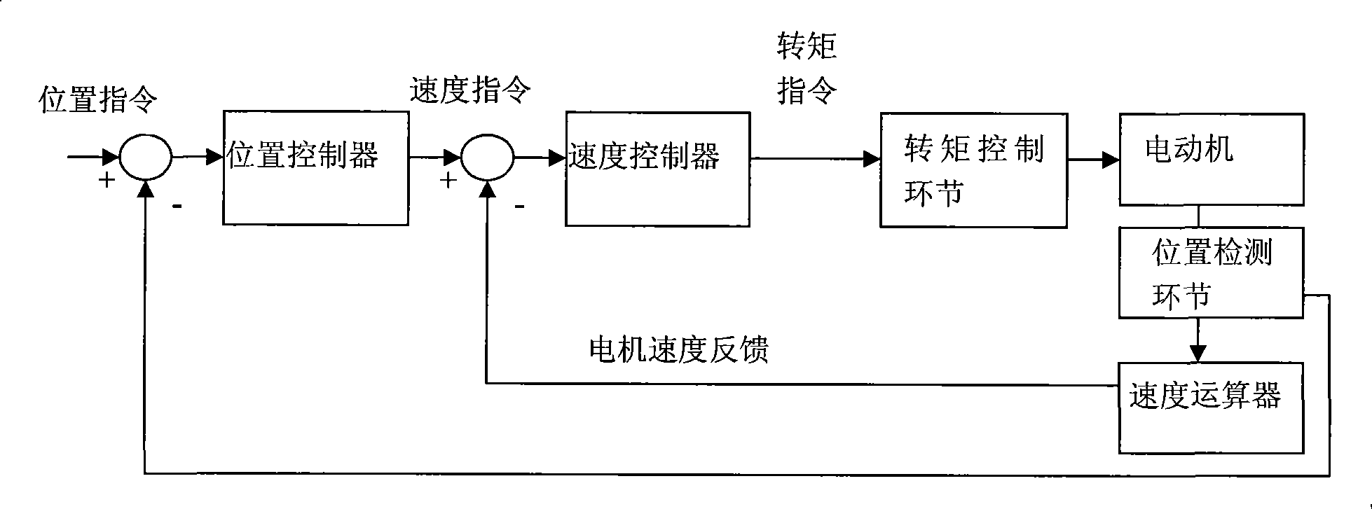 Motor control apparatus