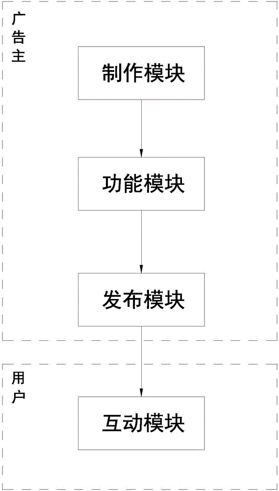 Internet and traditional media combined interactive system and method thereof