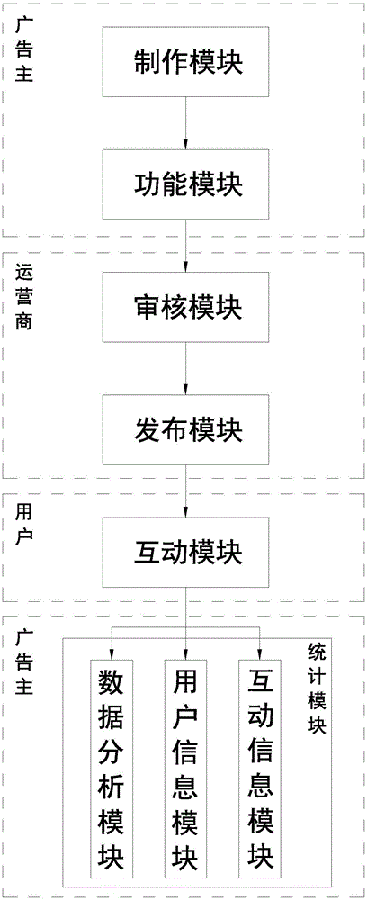 Internet and traditional media combined interactive system and method thereof