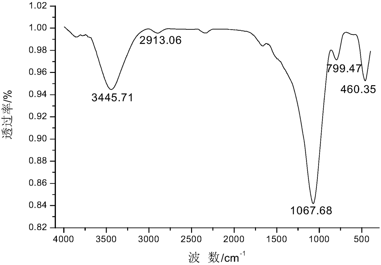 Large-flux hydrophilic oleophobic oil-water separation membrane with antibacterial function as well as preparation and application of membrane