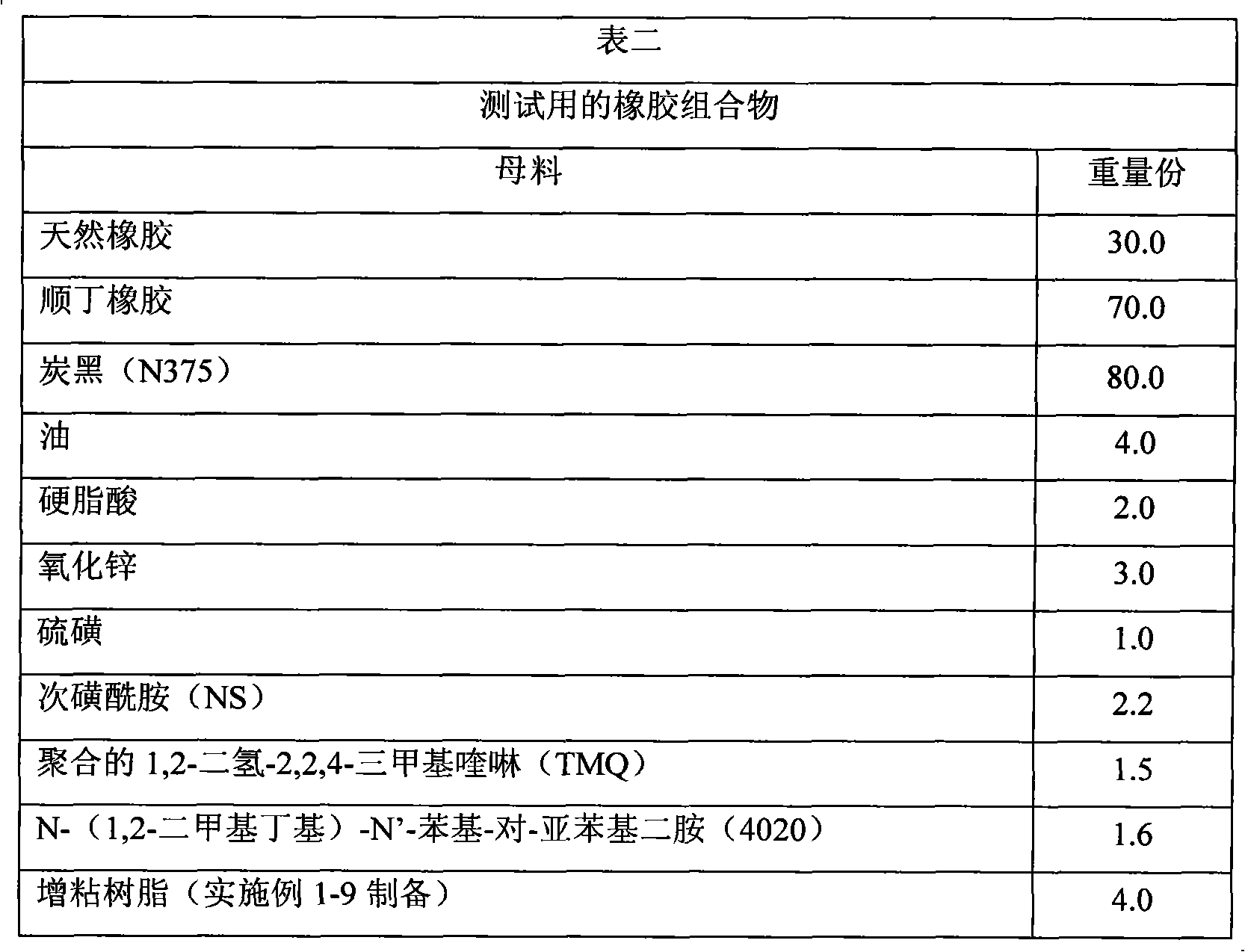 A kind of preparation method and application of modified alkylphenol formaldehyde tackifying resin