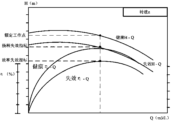 A Centrifugal Pump Remaining Life Prediction Method