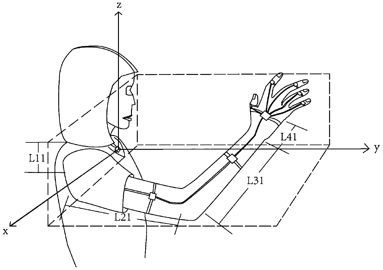 A recognition method and device suitable for complex gestures