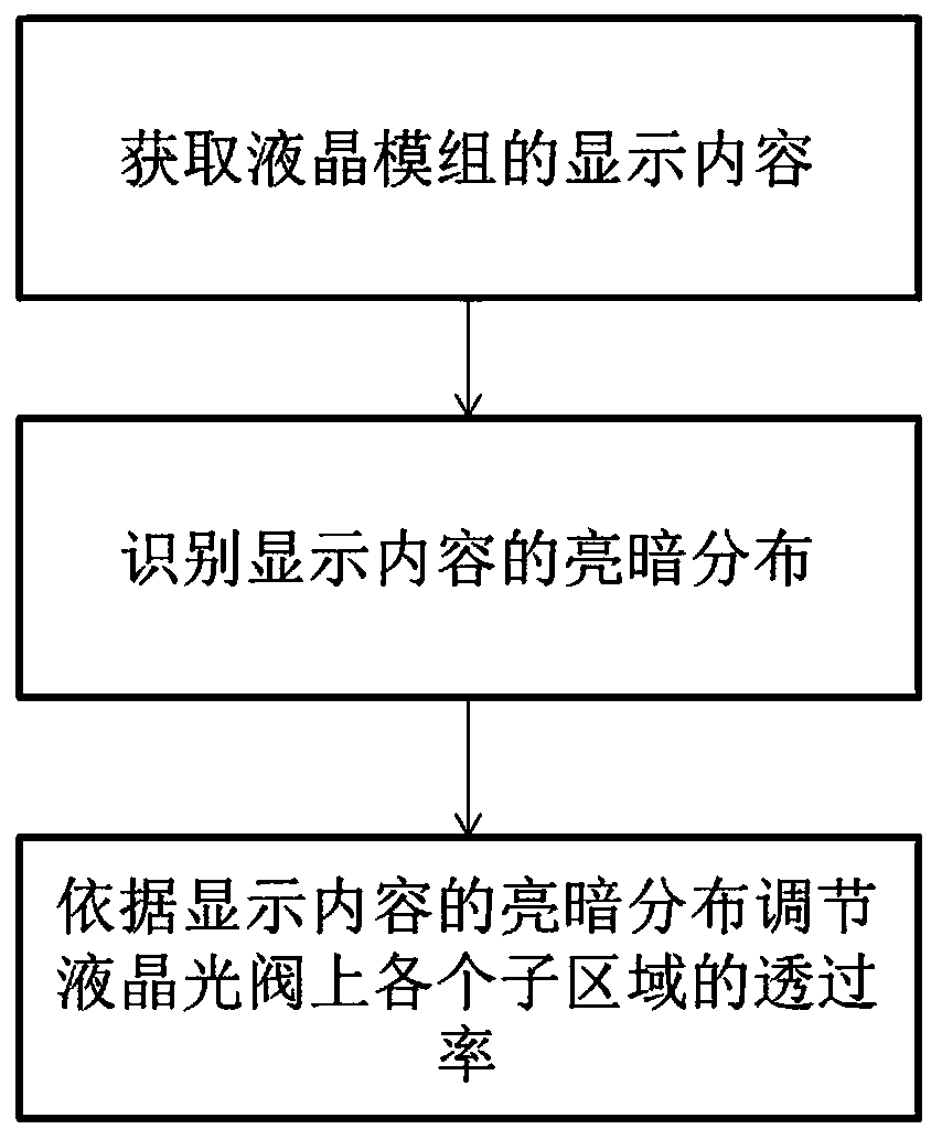 Liquid crystal module and method for improving contrast ratio of liquid crystal module