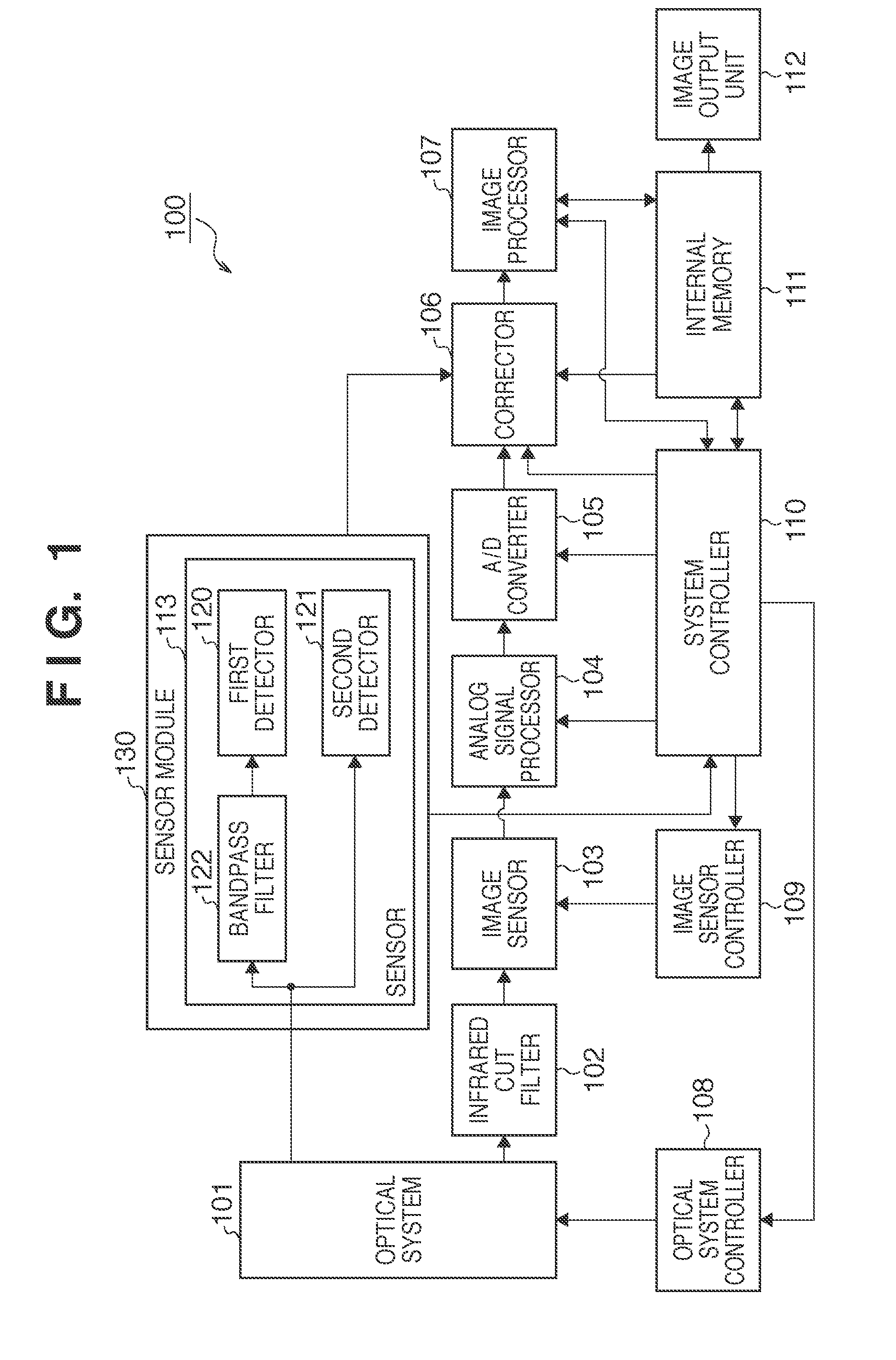 Image sensing system and correction method