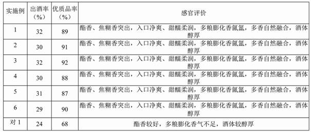 A kind of liquor fortified Daqu and its preparation method and application