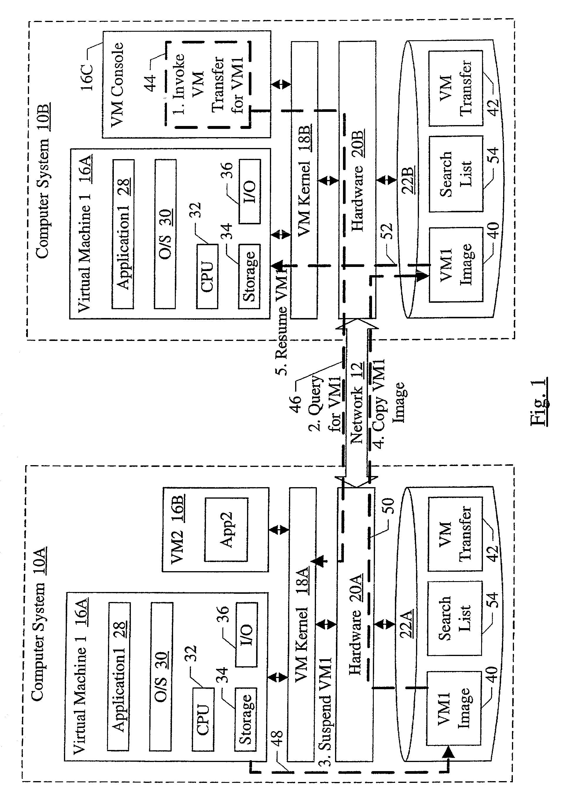 Virtual machine transfer between computer systems