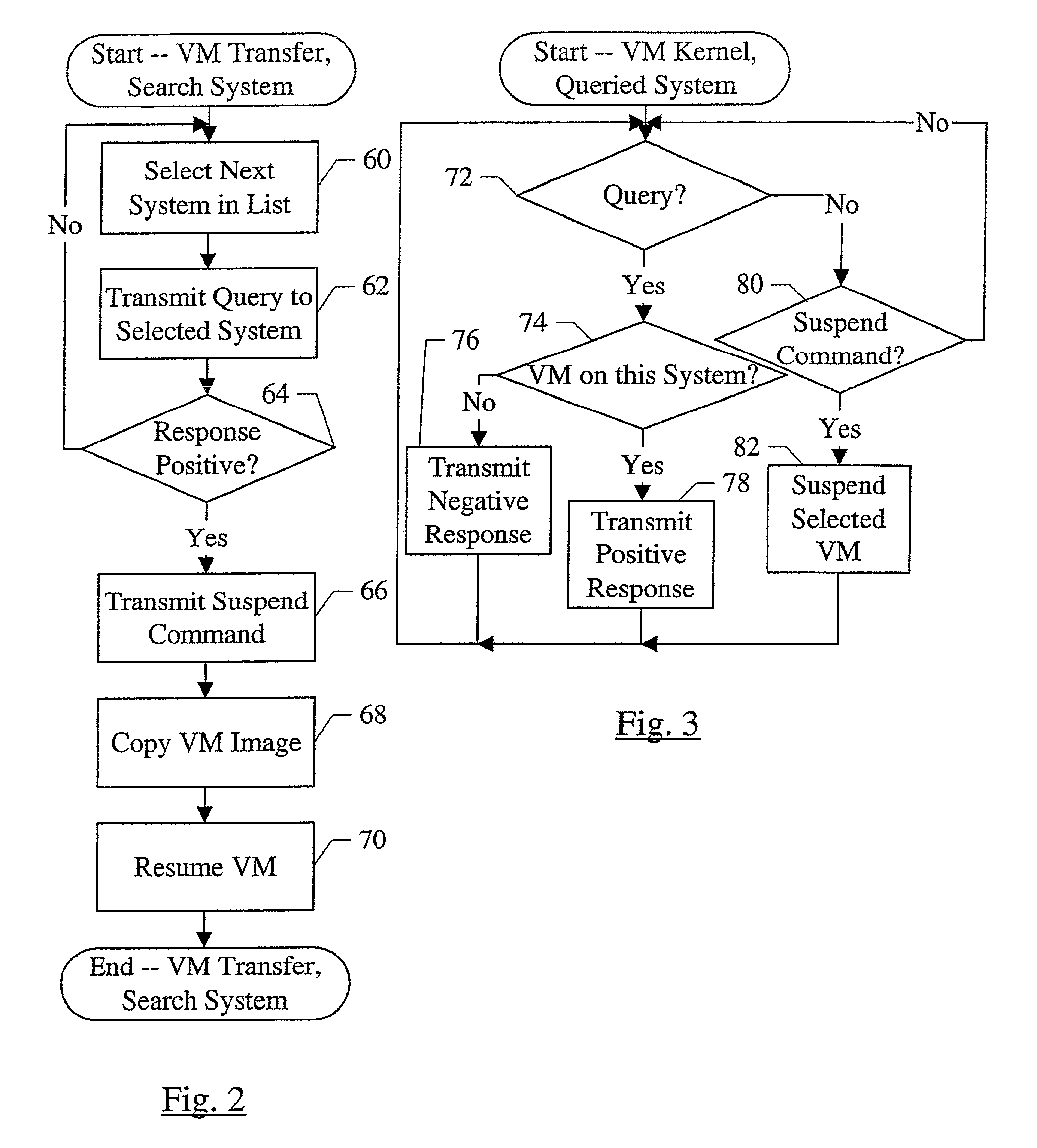 Virtual machine transfer between computer systems