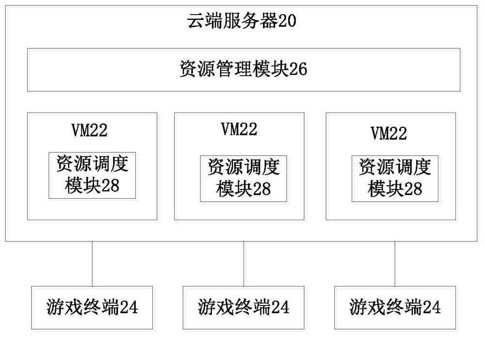 Computing resource adjusting method and device