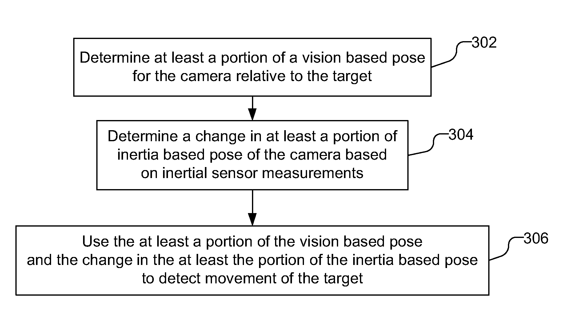 Adaptive switching between vision aided ins and vision only pose