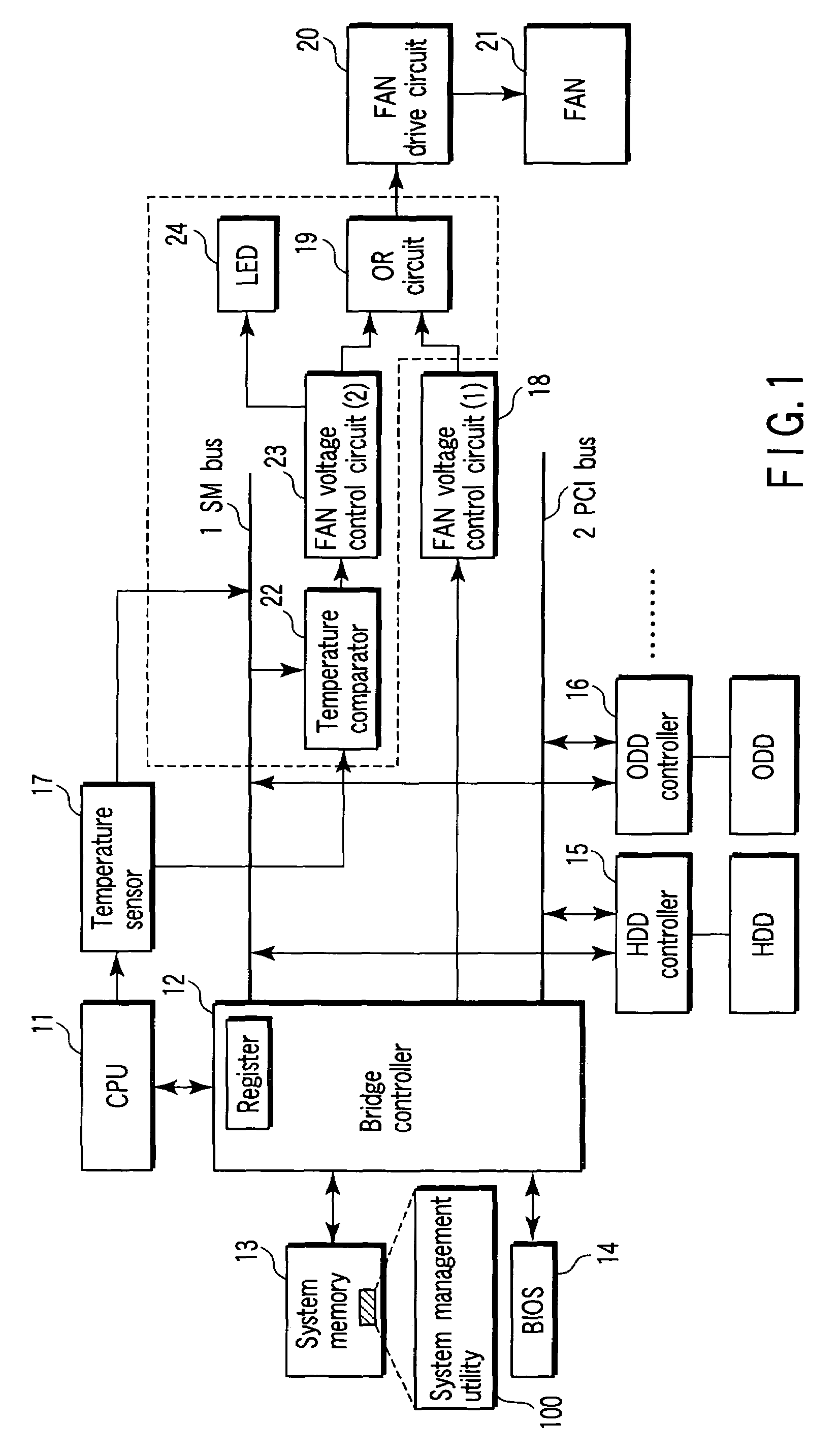 Electronic apparatus that allows cooling fan to be driven with certainty even at the time of software malfunction/lock-up or at the time of controller failure
