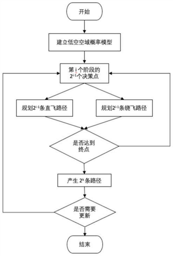 Real-time route planning method based on decision tree
