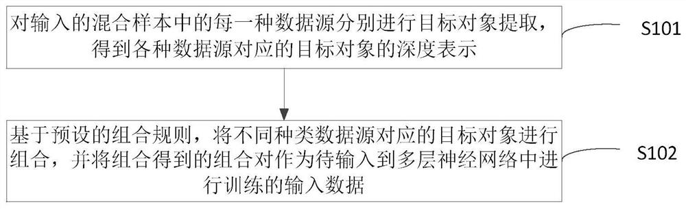 Reasoning model-oriented object-relationship construction method and device