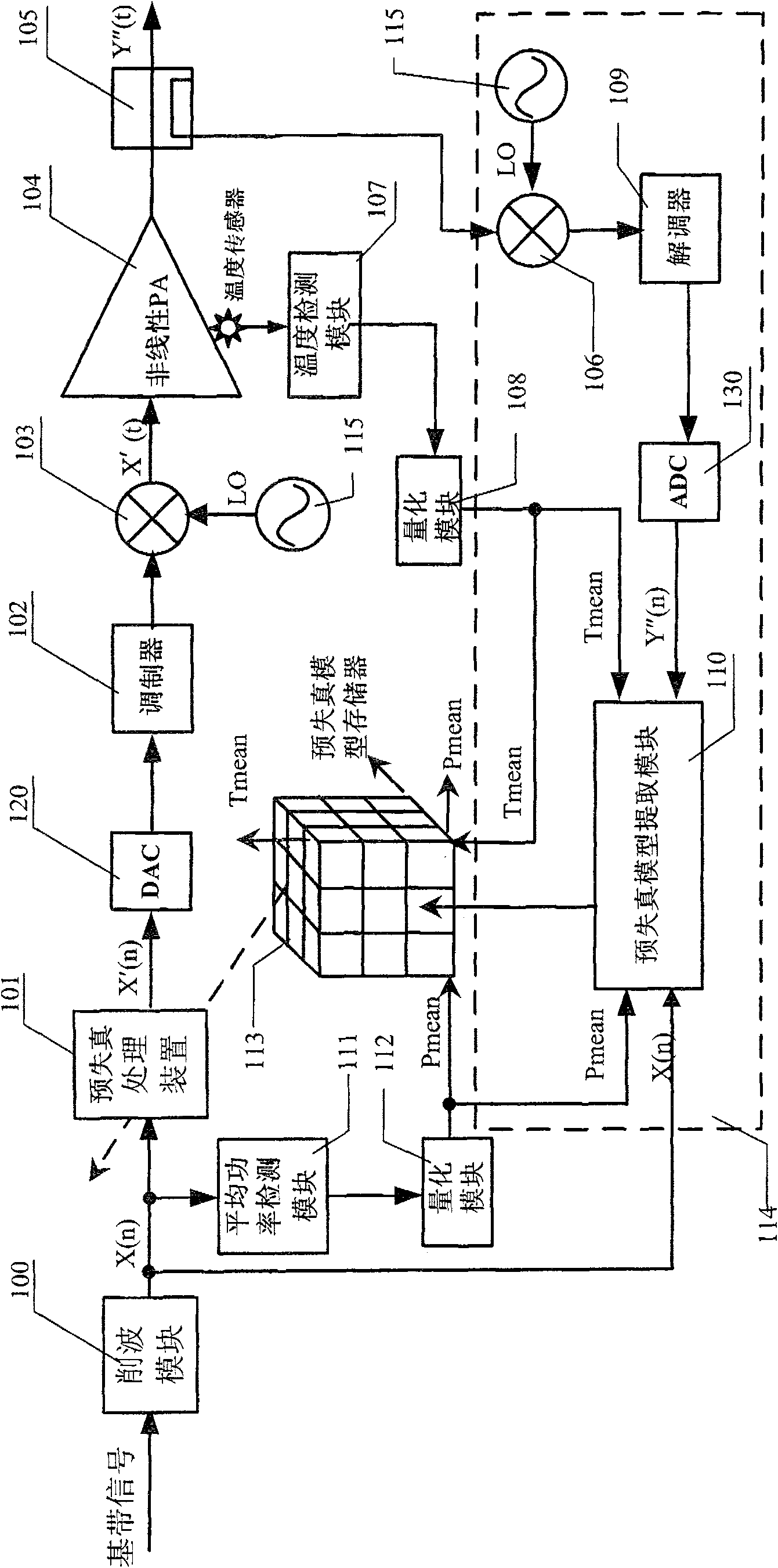 Pre-distortion model device and signal pre-distortion processing device, system and method