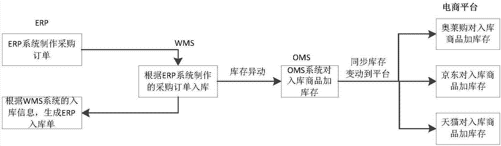 General retail management system and method