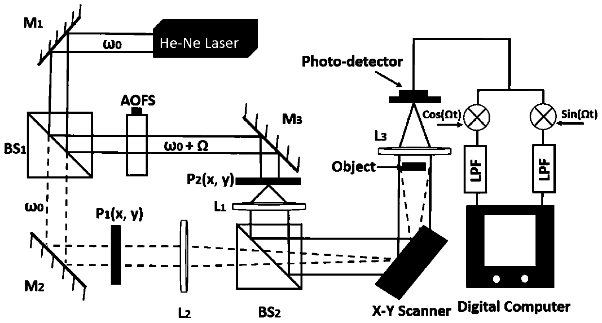 A self-focusing method of optical scanning holography based on edge gray level difference function