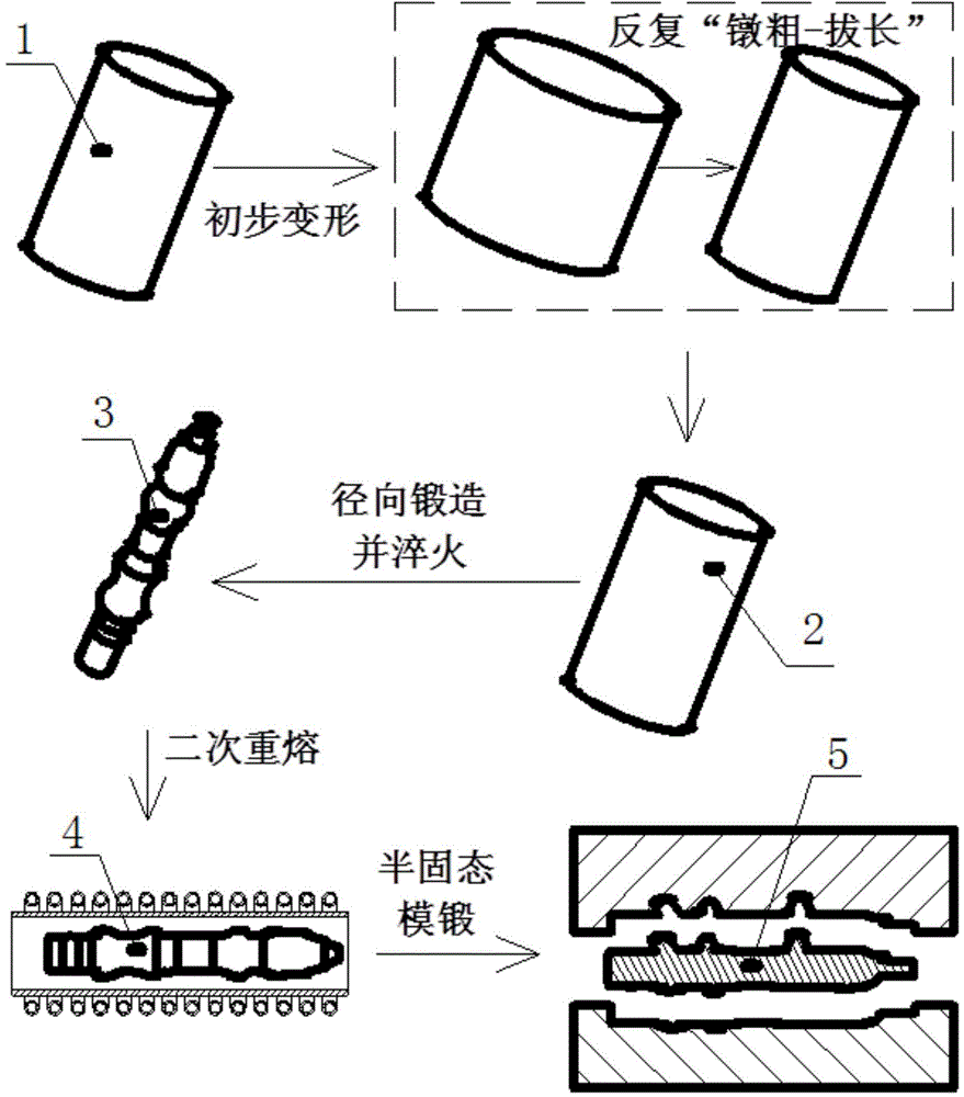 Radial forging type strain-induced semi-solid die forging process for outer cylinder forged piece of aircraft landing gear