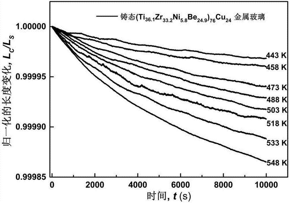 Measurement method for bulk metallic glass structural relaxation activation energy